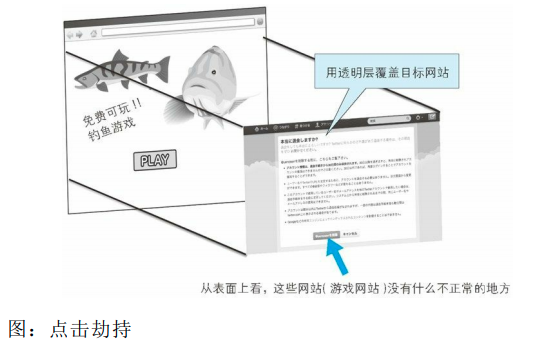 点击劫持