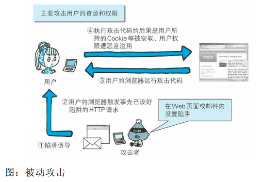 被动攻击