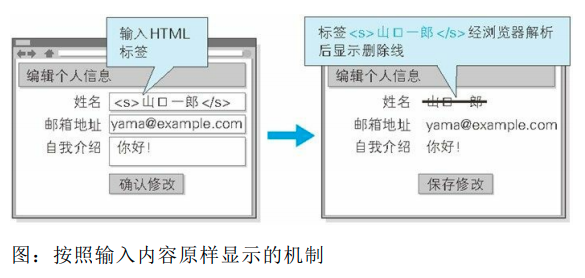 跨站脚本攻击