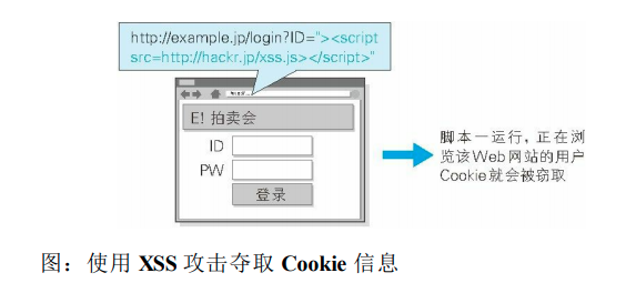 跨站脚本攻击4