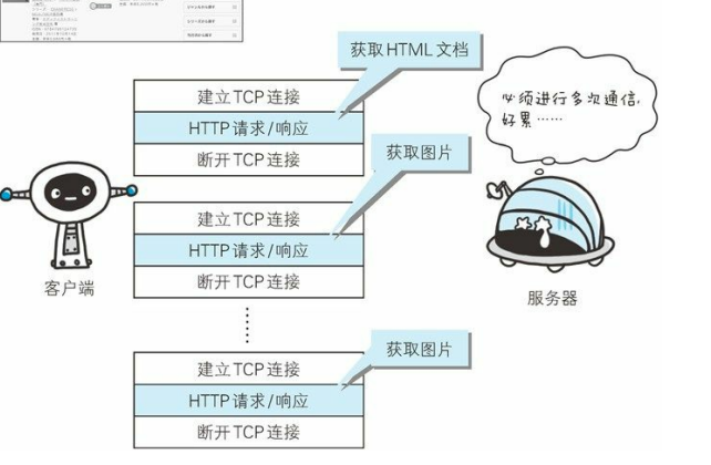 非持久连接