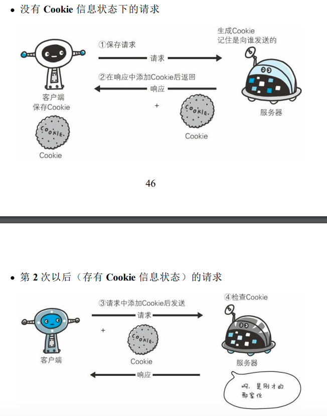 Cookie请求