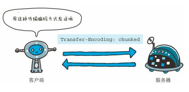 Transfer-Encoding