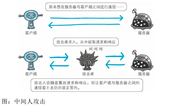 中间人攻击