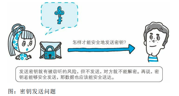 对称密钥加密问题