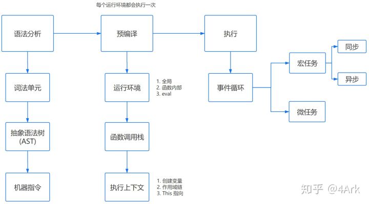 js编译执行